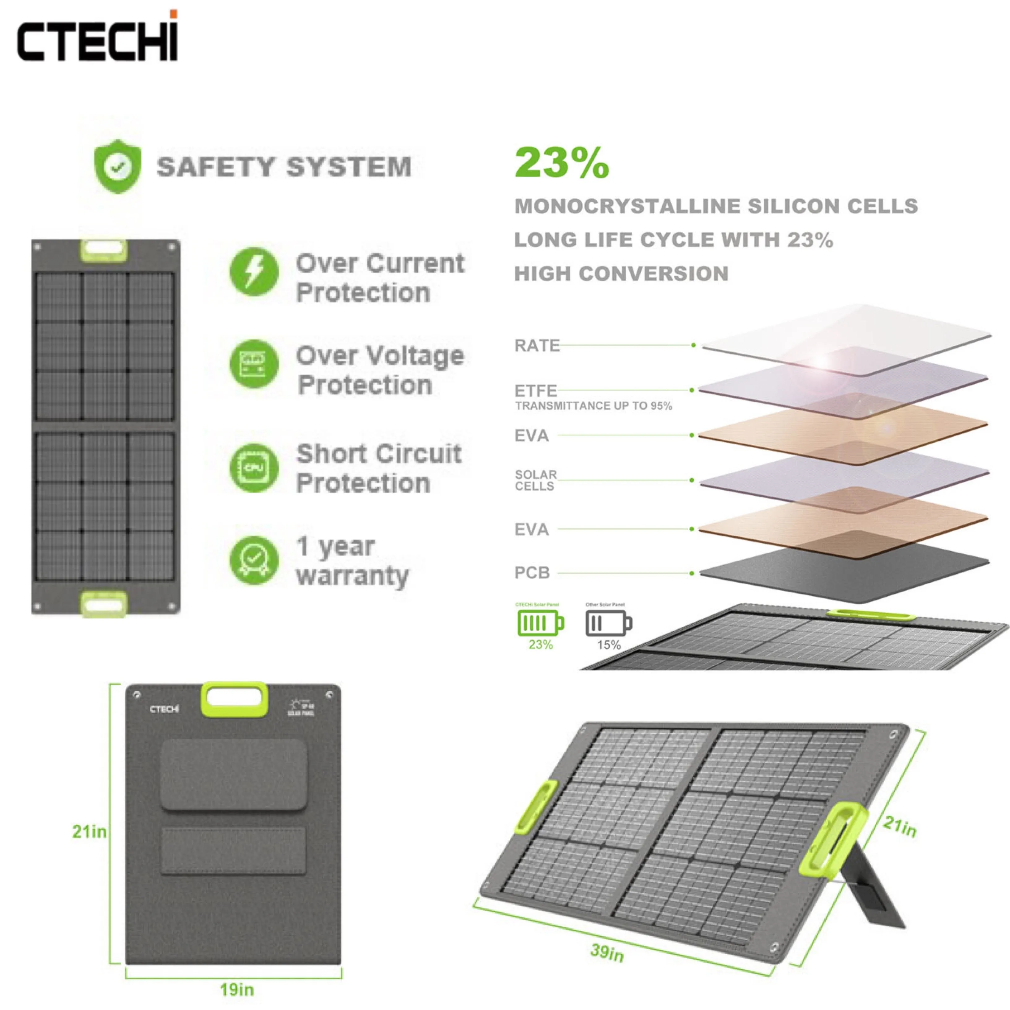 CTECHi 60W Folding Solar Panel