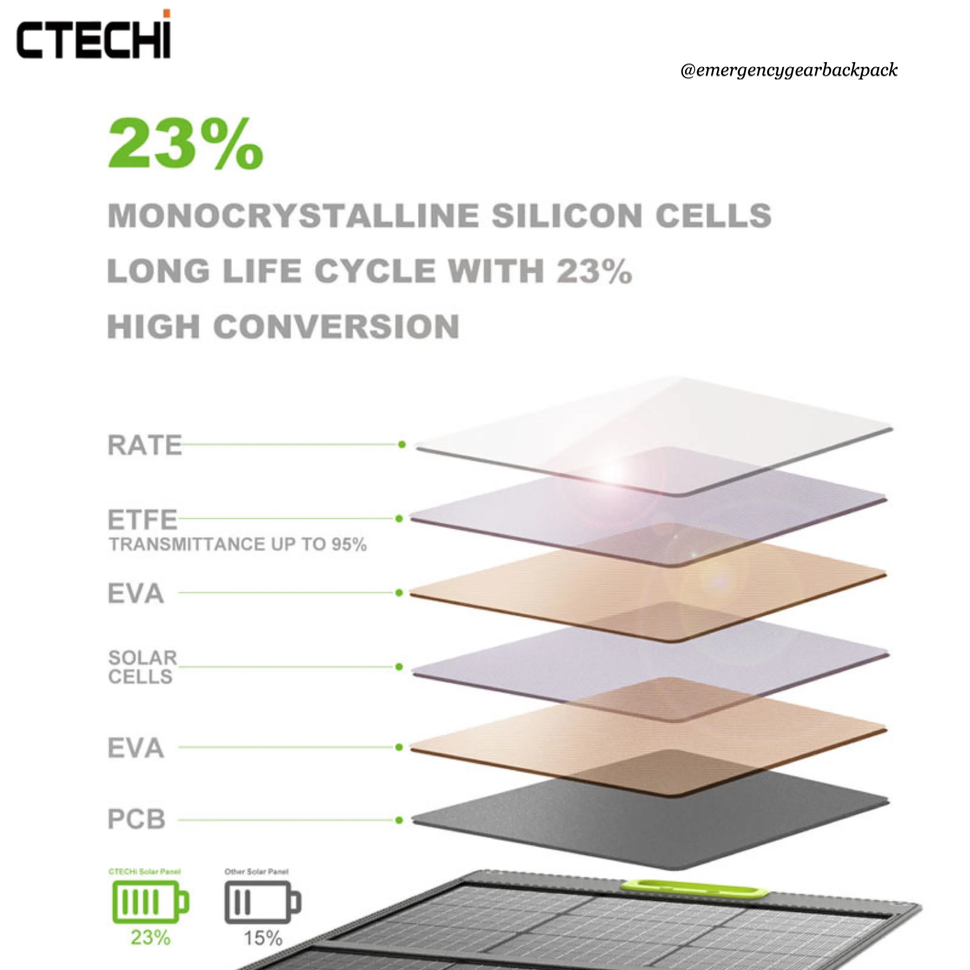CTECHi 60W Folding Solar Panel